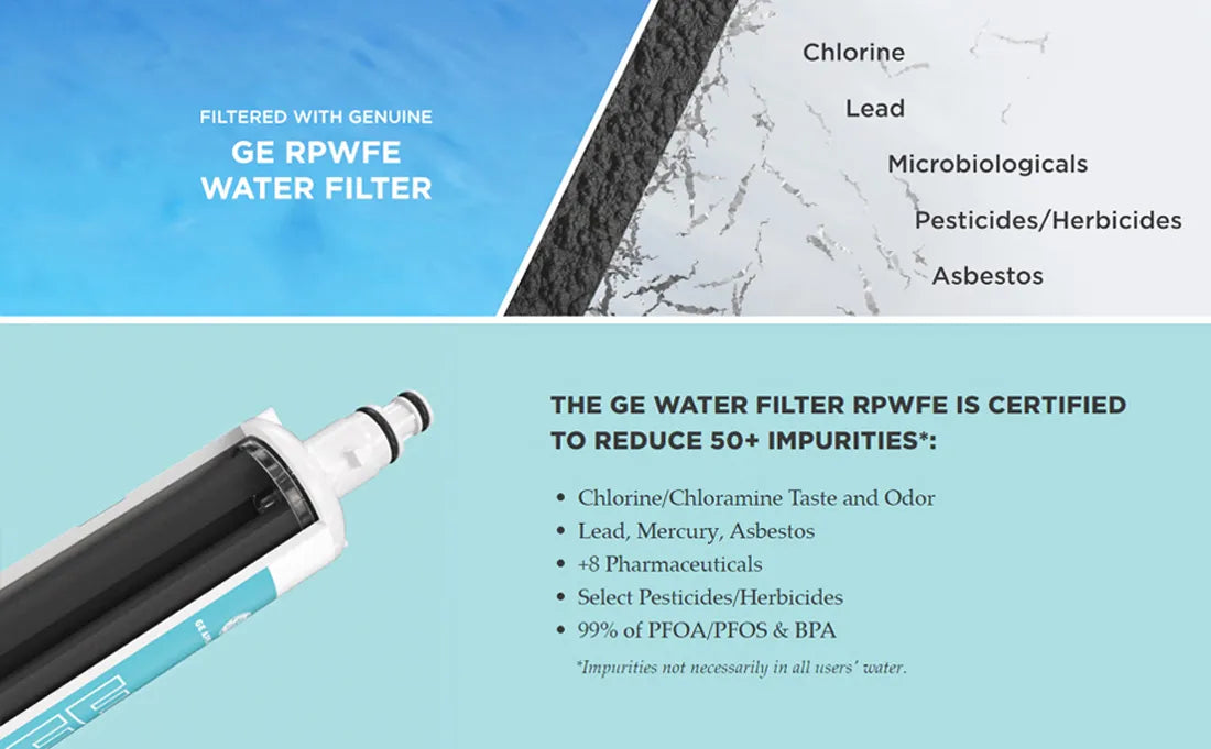 GE RPWFE Refrigerator Water Filter.(Built-in CHIP)