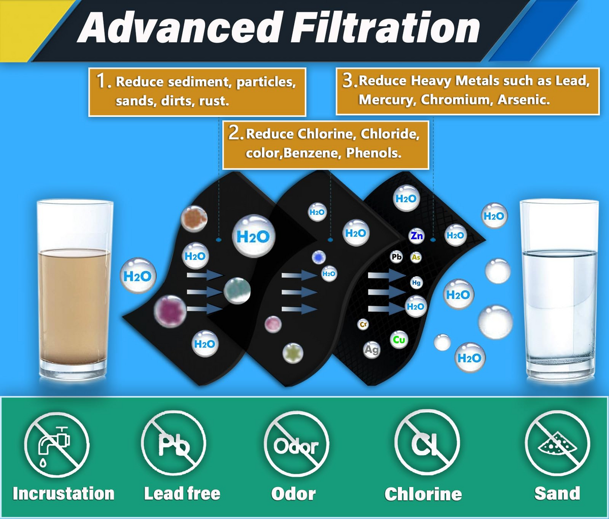 Sub Zero 7023812 Refrigerator Water Filter Replacement Cartridge