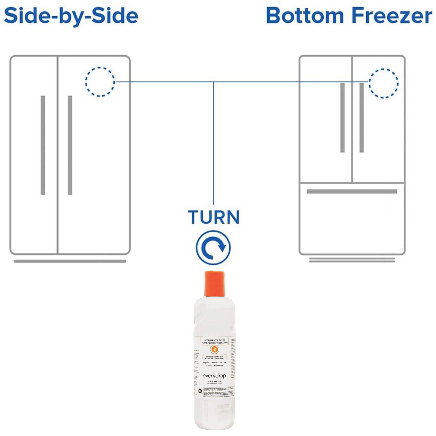 EveryDrop by Whirlpool Refrigerator Water Filter 2, EDR2RXD1