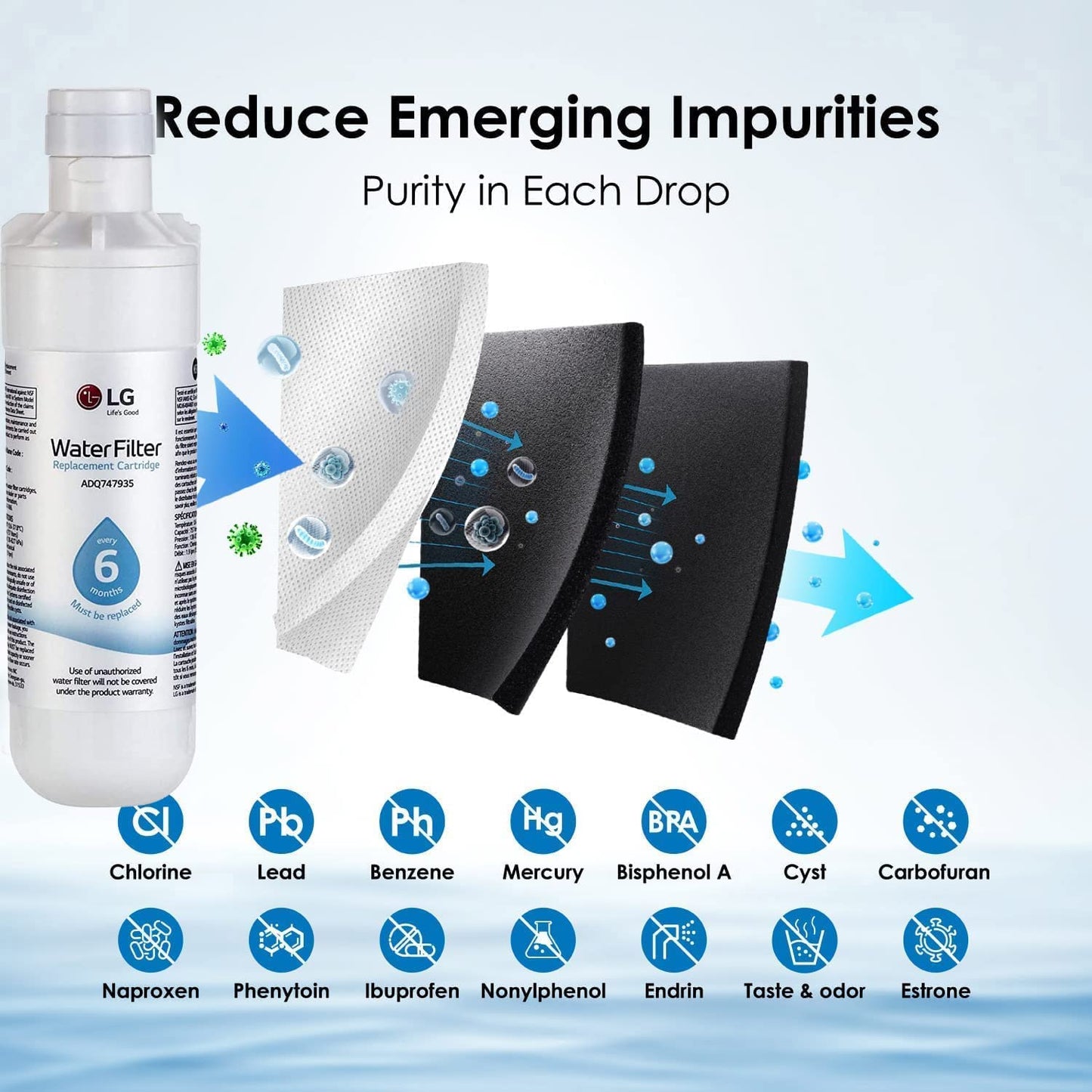 LG LT1000P Refrigerator Water Filter Replacement , 6-Month Filter Cartridge